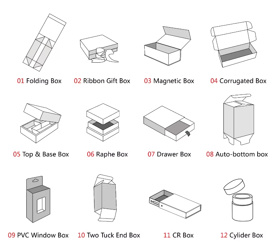 Box options diagram 1
