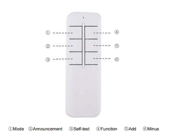 Remote control layout