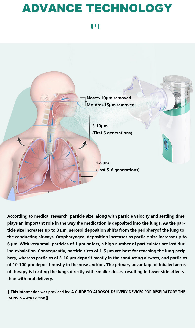 Nebulizer Operation Guide