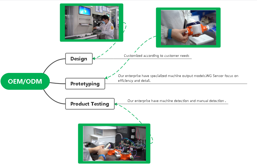 OEM process diagram