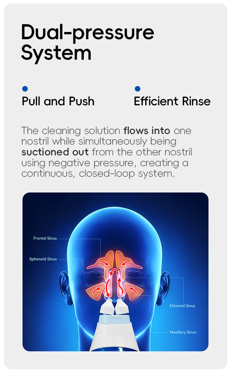 Sinus Nasal Wash System