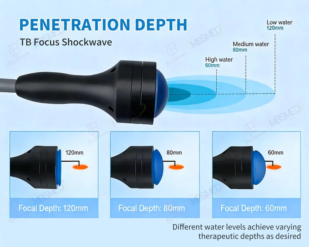 High Effective Focused Shock Wave Device Therapy