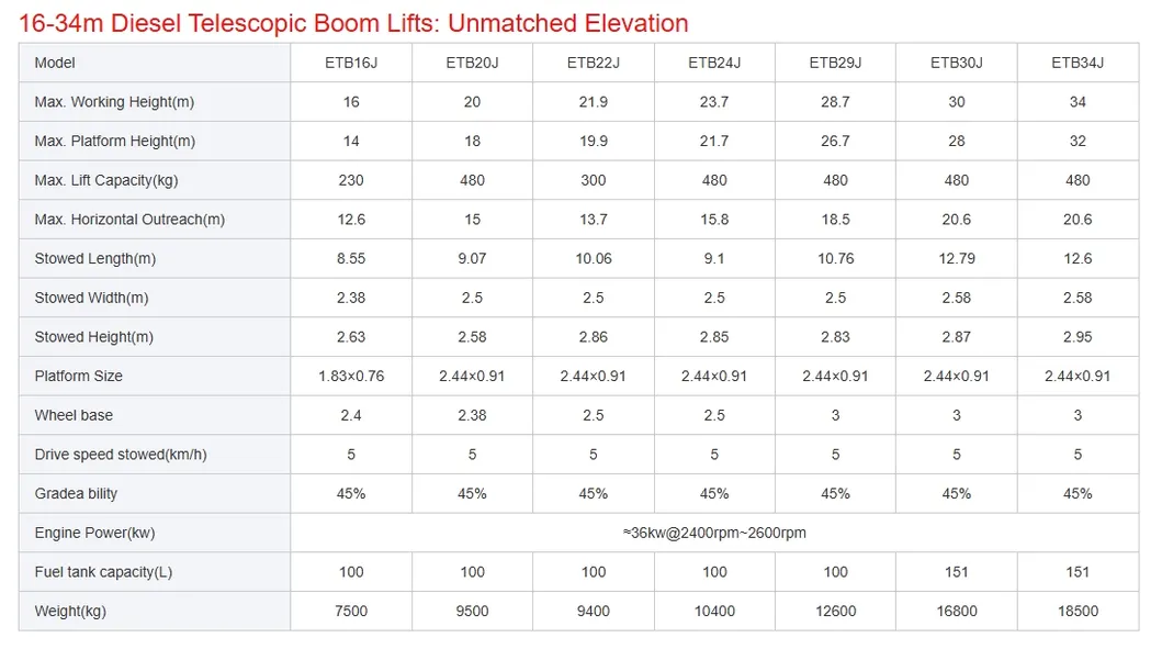 Operation Performance