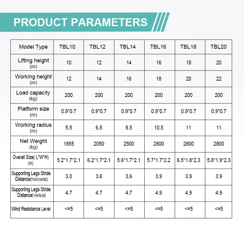 Articulated Lift Display 2