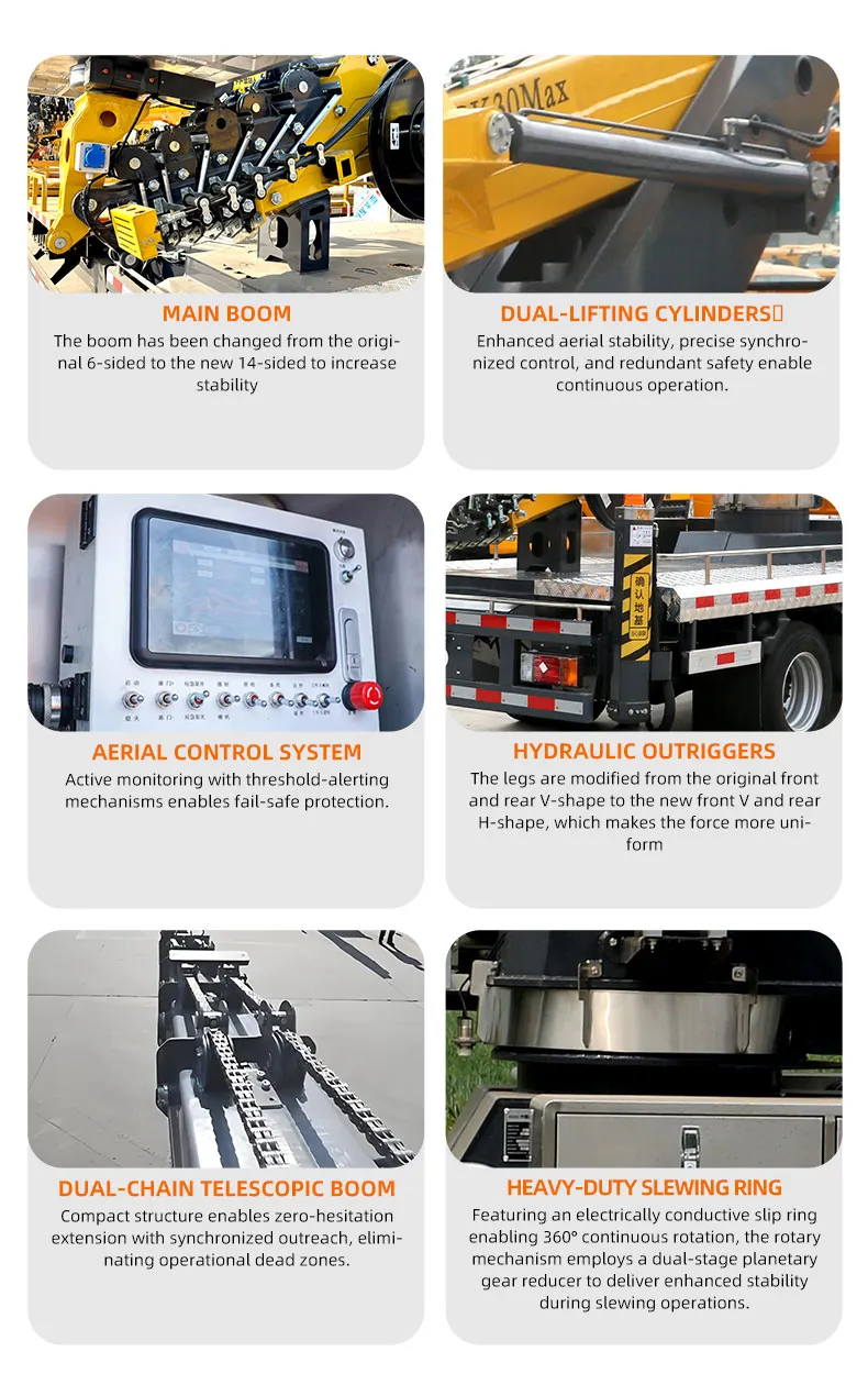 Hydraulic System View