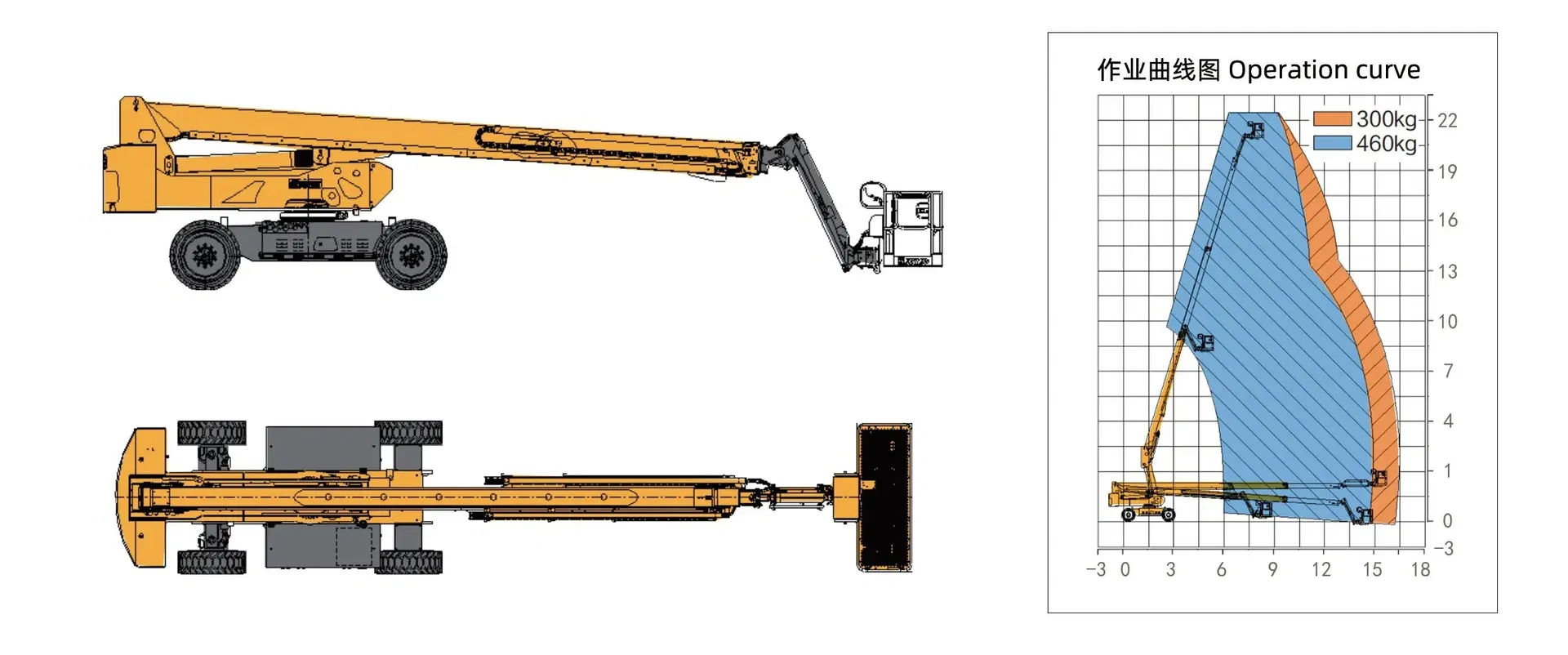 Technical Specification 2