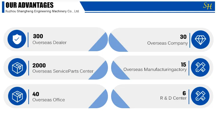 Scissor Lift Details 4