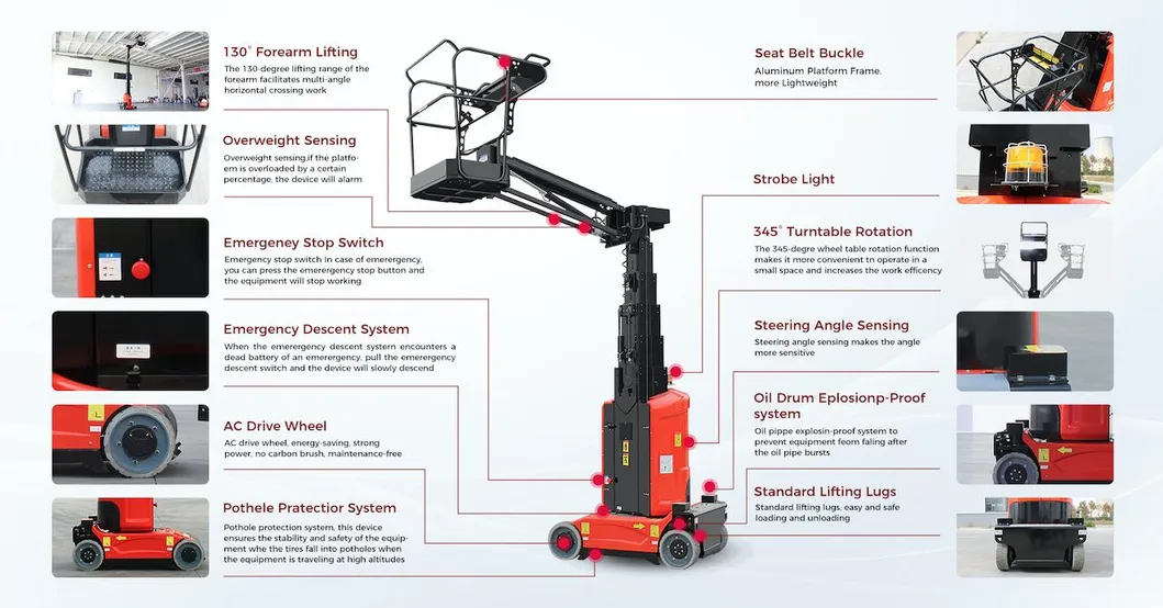Self-Propelled Mast Lifts