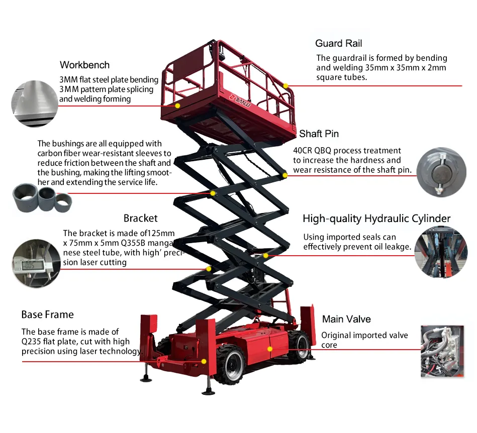 Characteristic Analysis