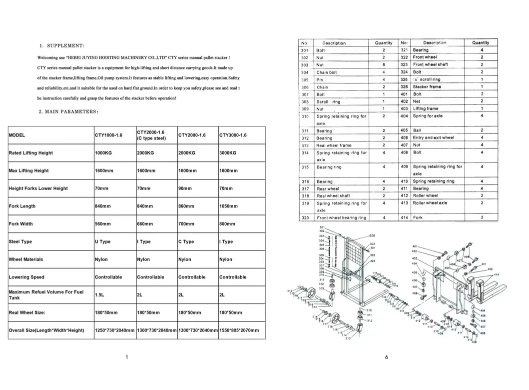 Product Parameters Chart