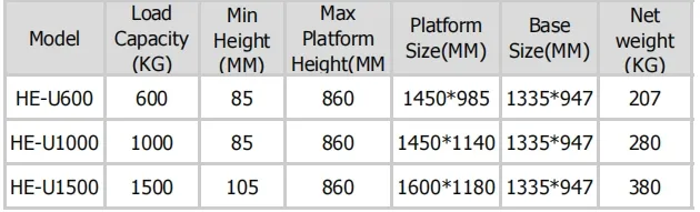 Lift Table Dimensions
