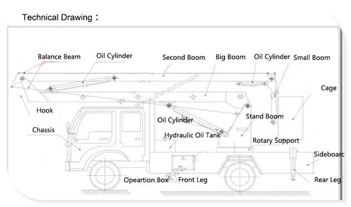 Articulated Boom Lift