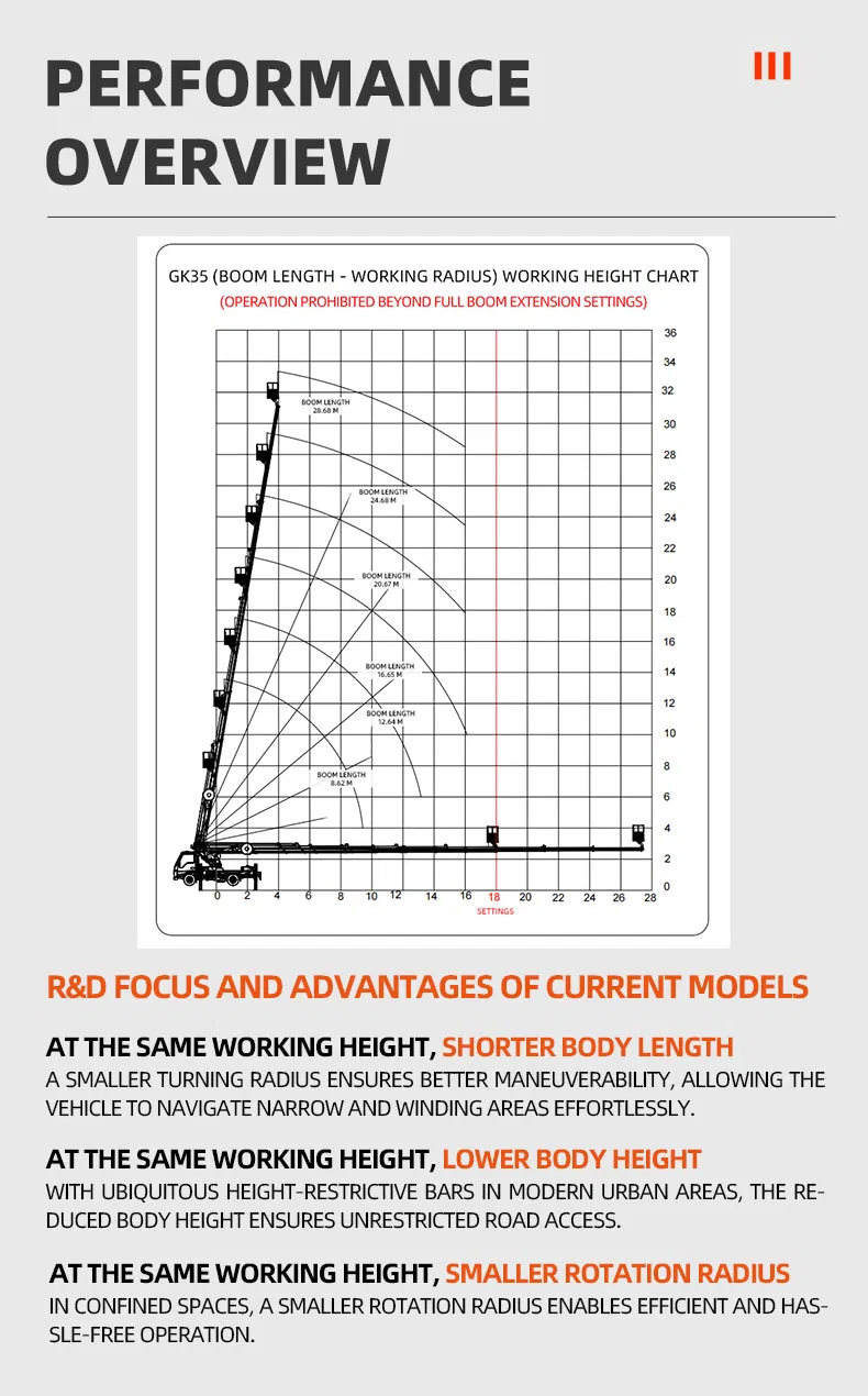 Aerial Work Platform View 7