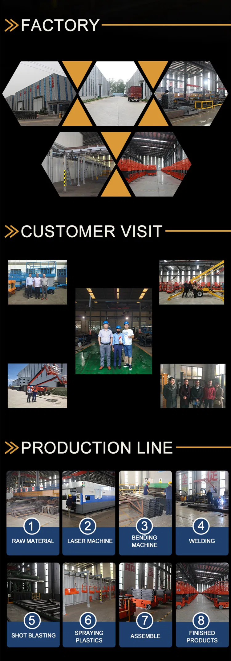 Manufacturing Process