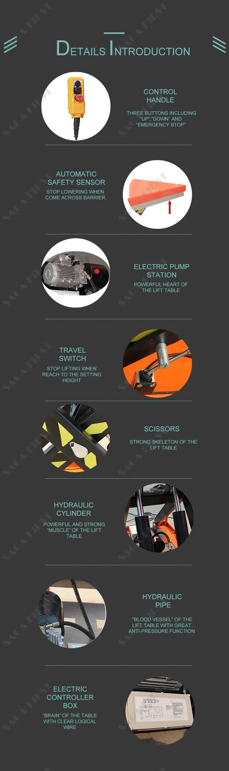 Instruction detail 2