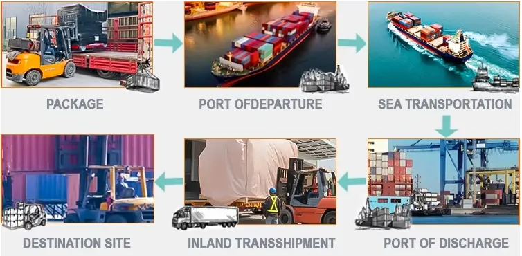 Shipping and Packaging