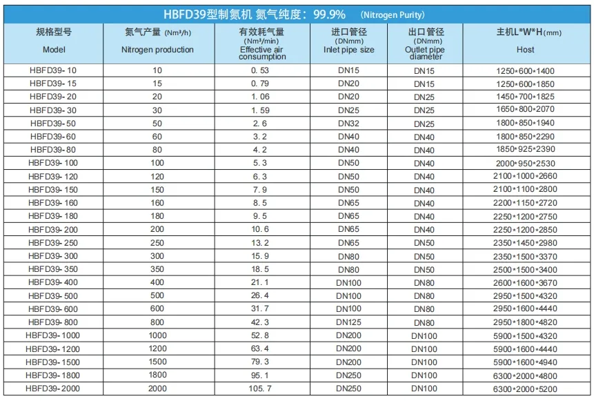 Product Parameters