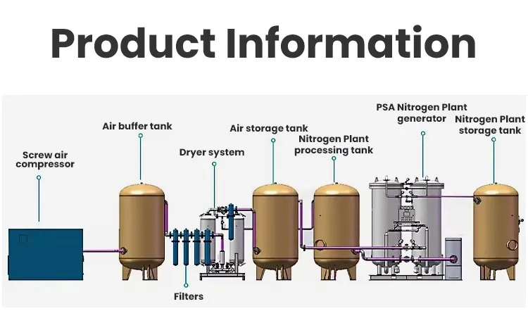 Psa Nitrogen Generator