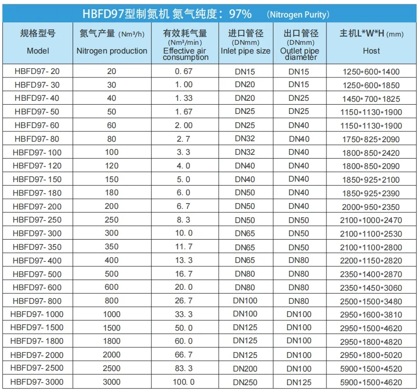Product Parameters