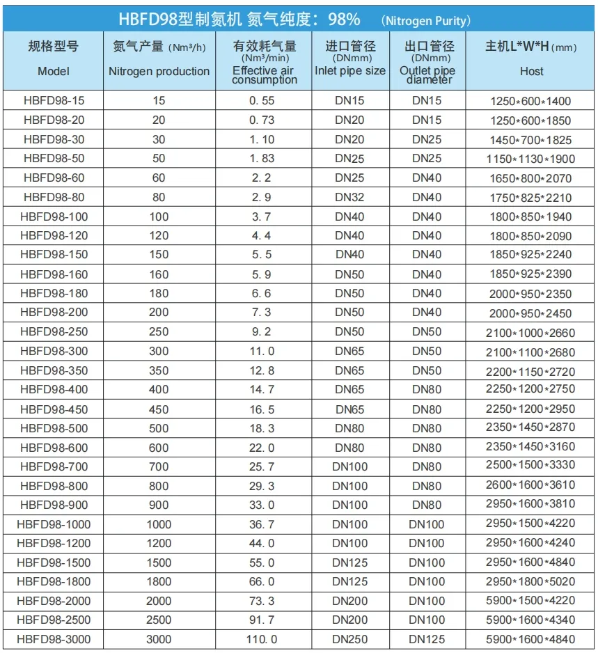 Product Parameters