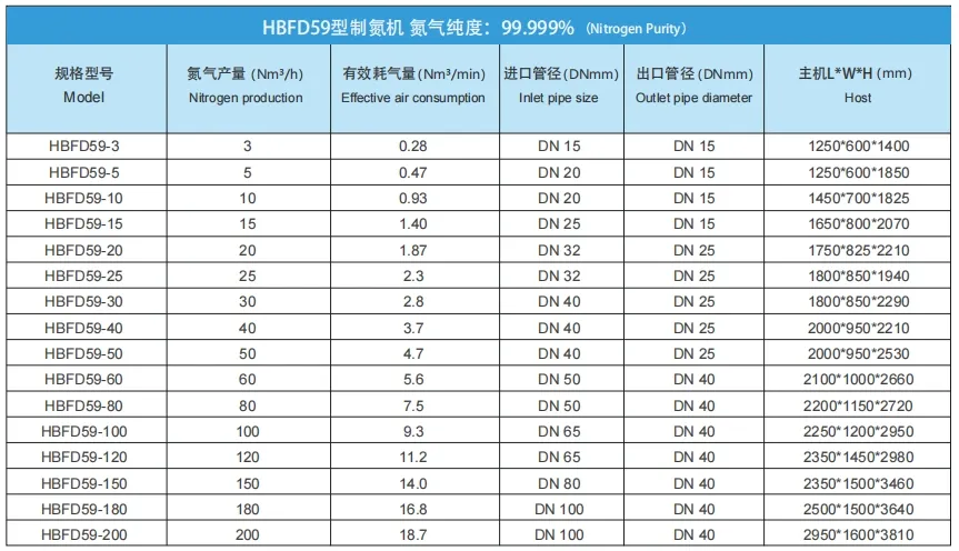 Product Parameters