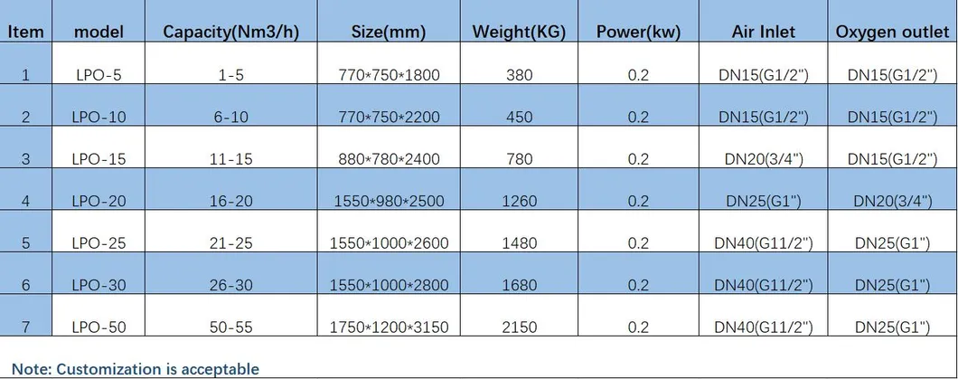 مولد الأكسجين المخصص عالي النقاء 99.5% للقطع واللحام 50m3/Hr لتحسين عملية القطع