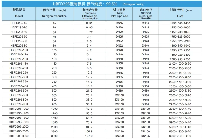 Product Parameters