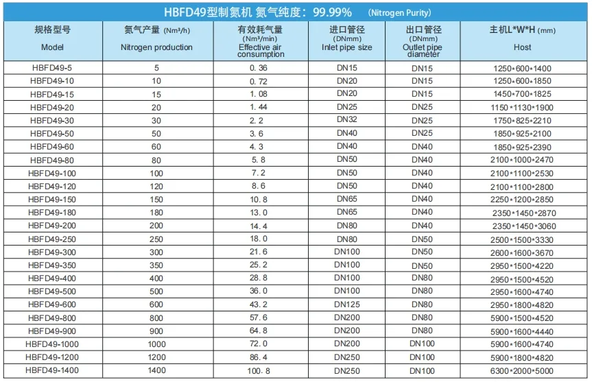 Laboratory Grade Nitrogen Oxygen Nitrogen Generator 97%-99.999% Purity for Research
