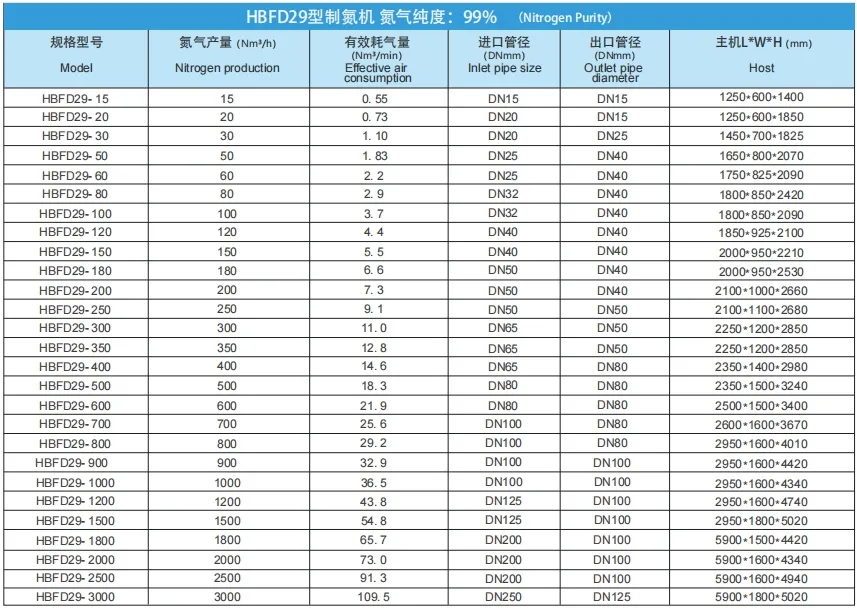 Product Parameters