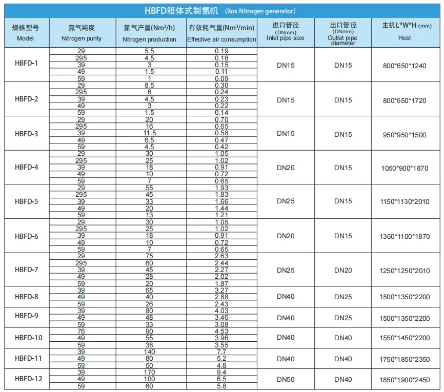 Product Parameters