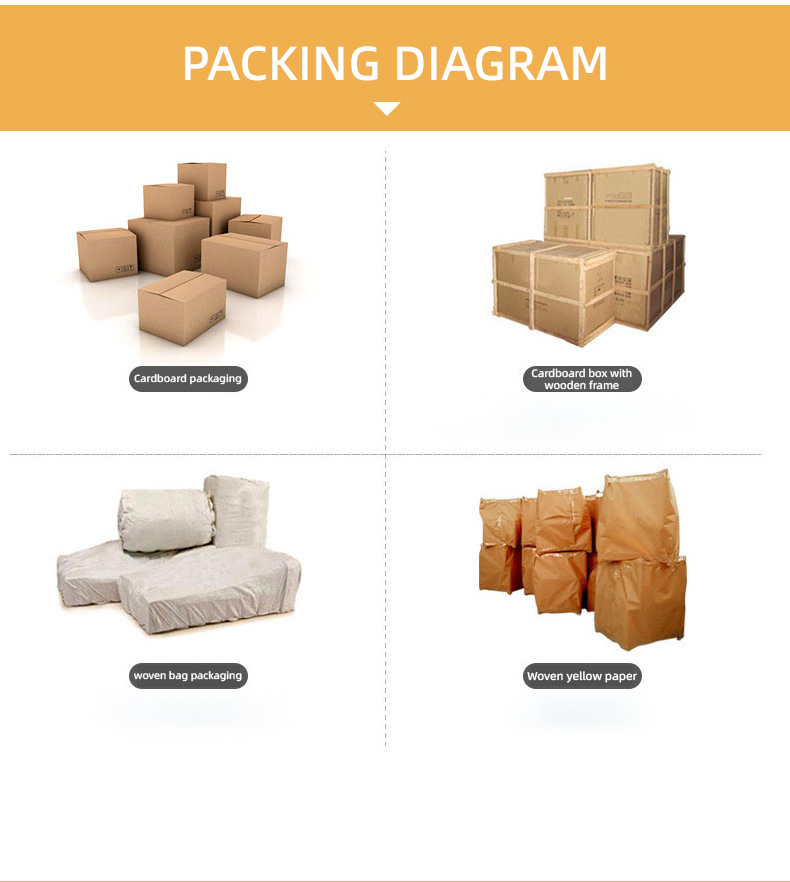 Packing and Shipping Process