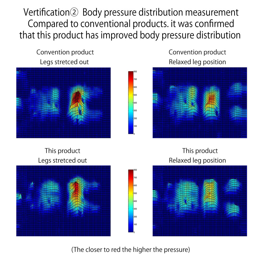 Product View 6