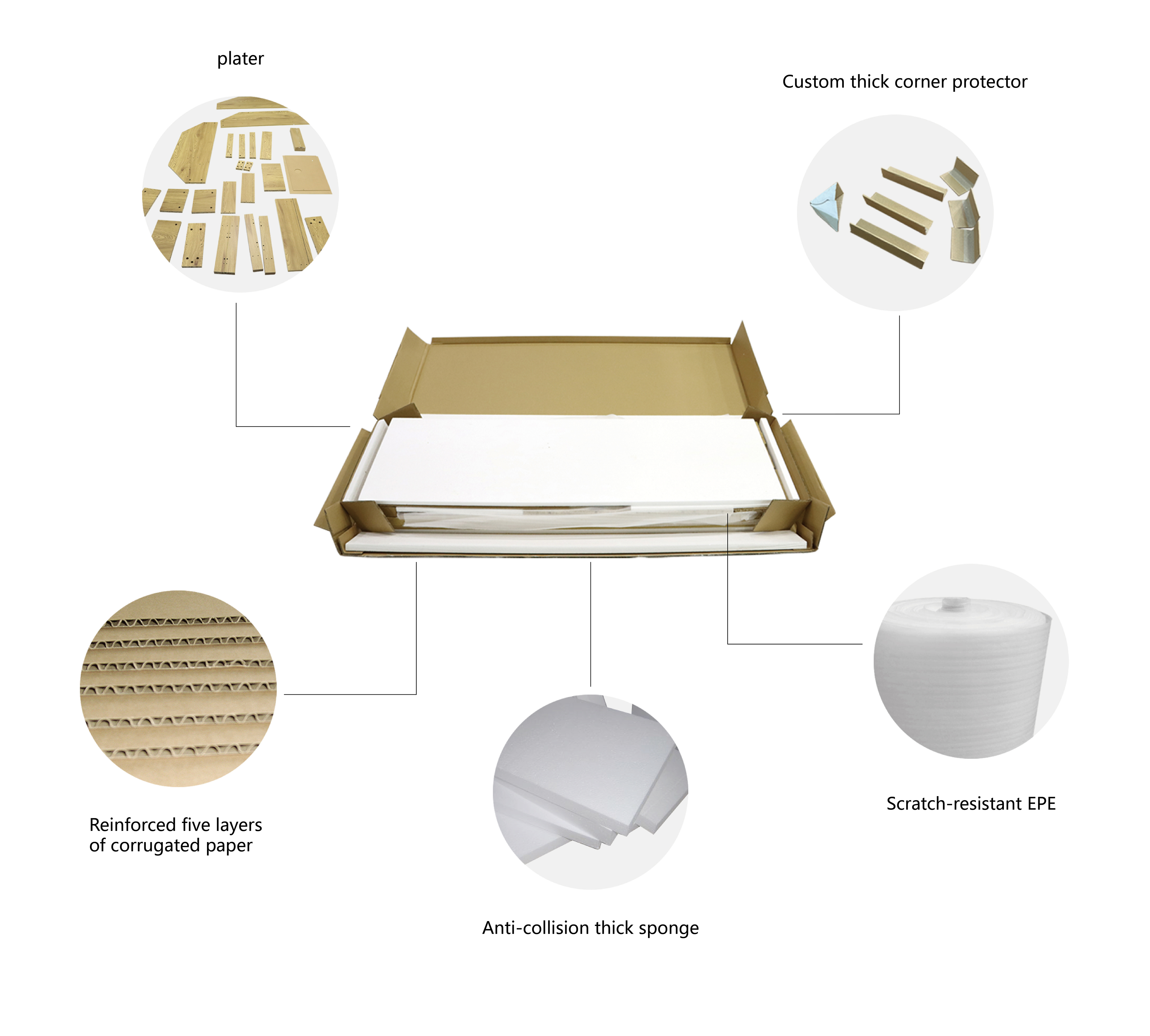 Packaging method details