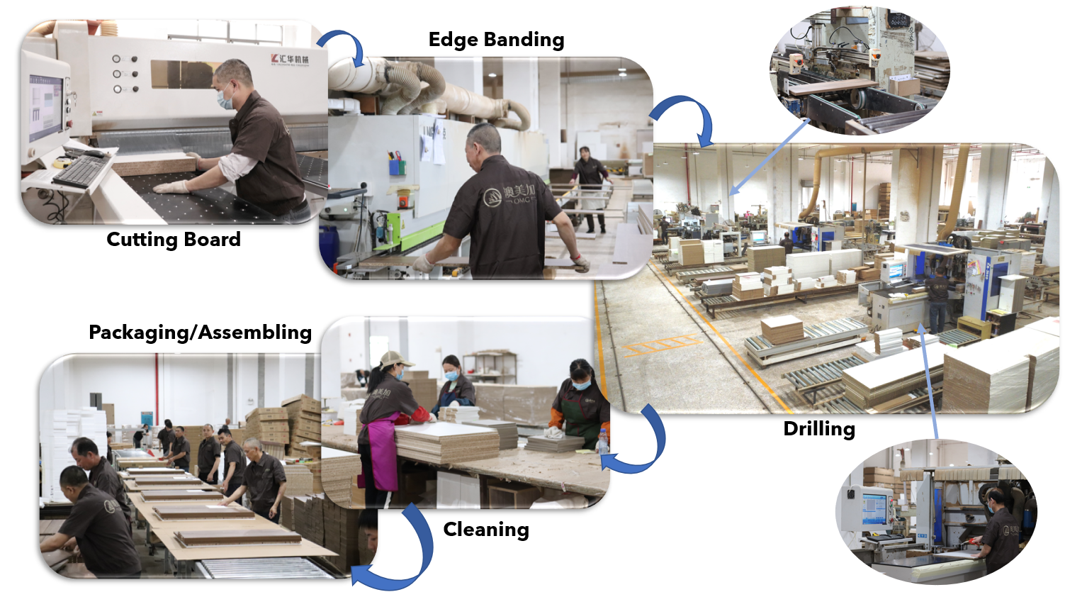 Production Lines