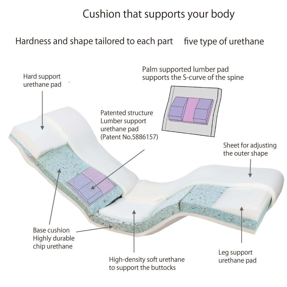 Product View 4