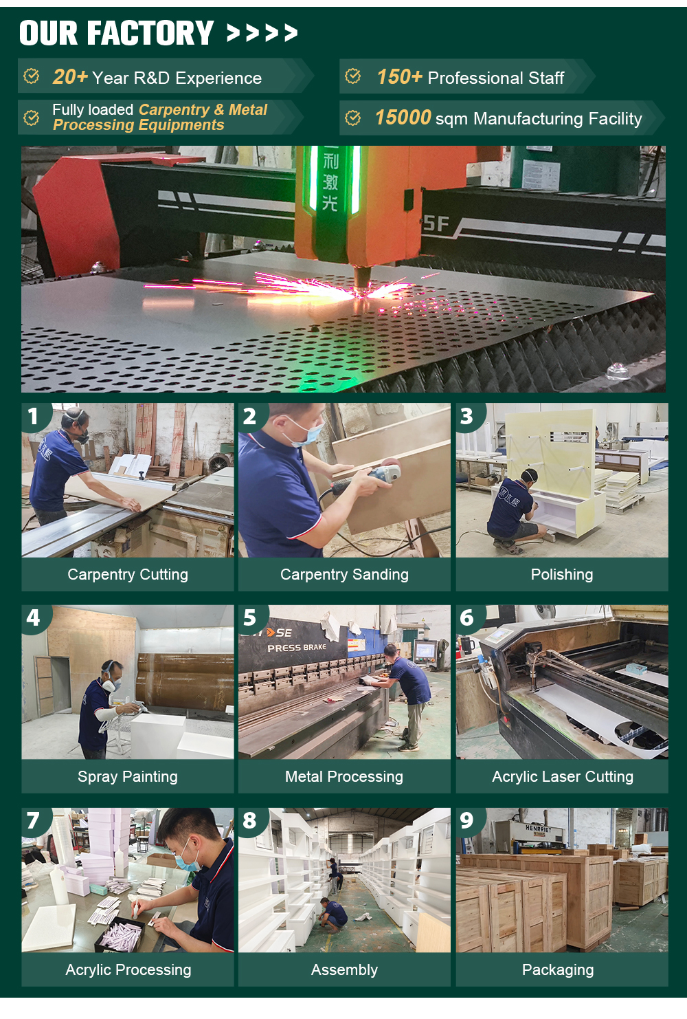 Cabinet Manufacturing