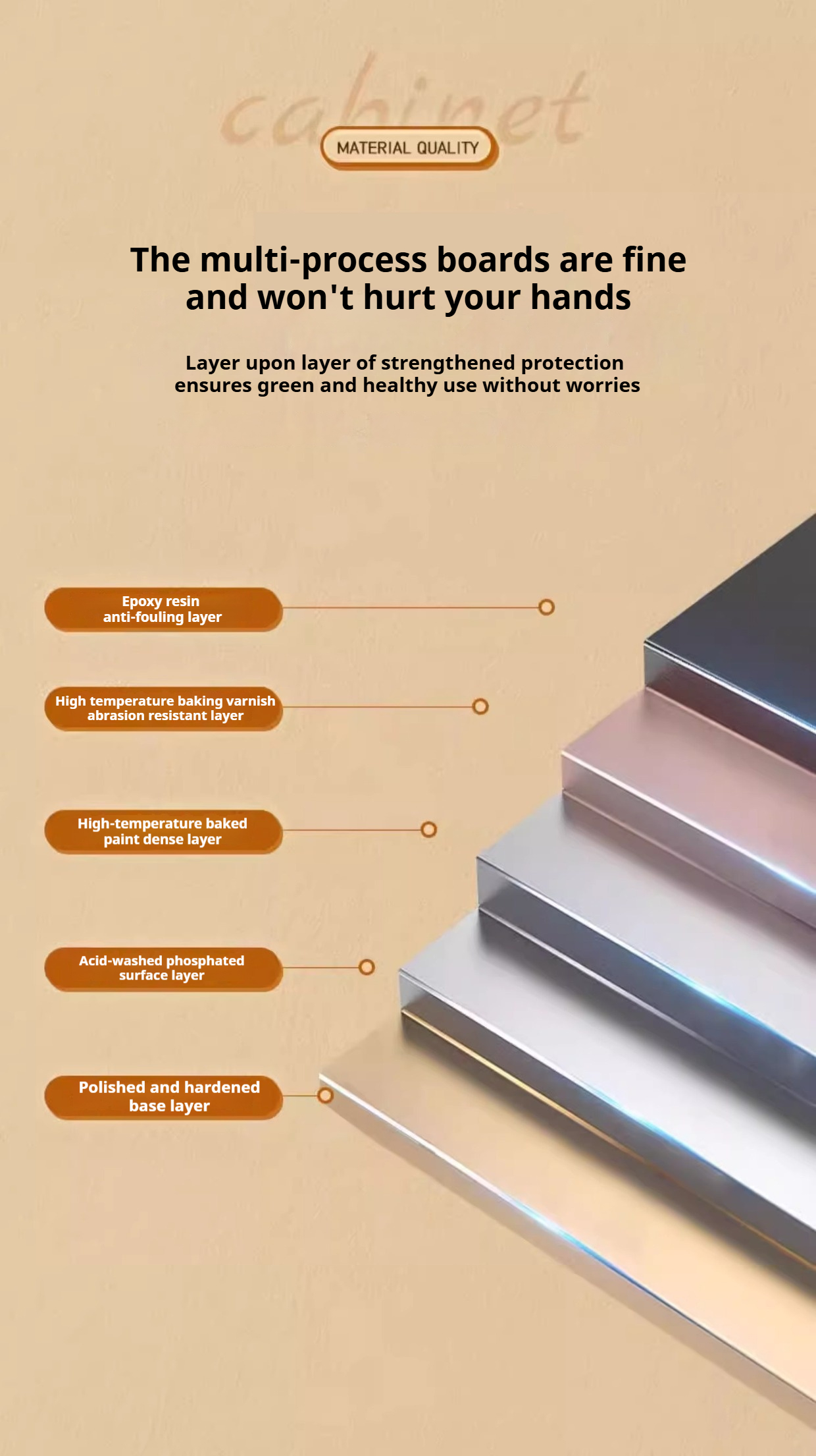 Material Coating Process
