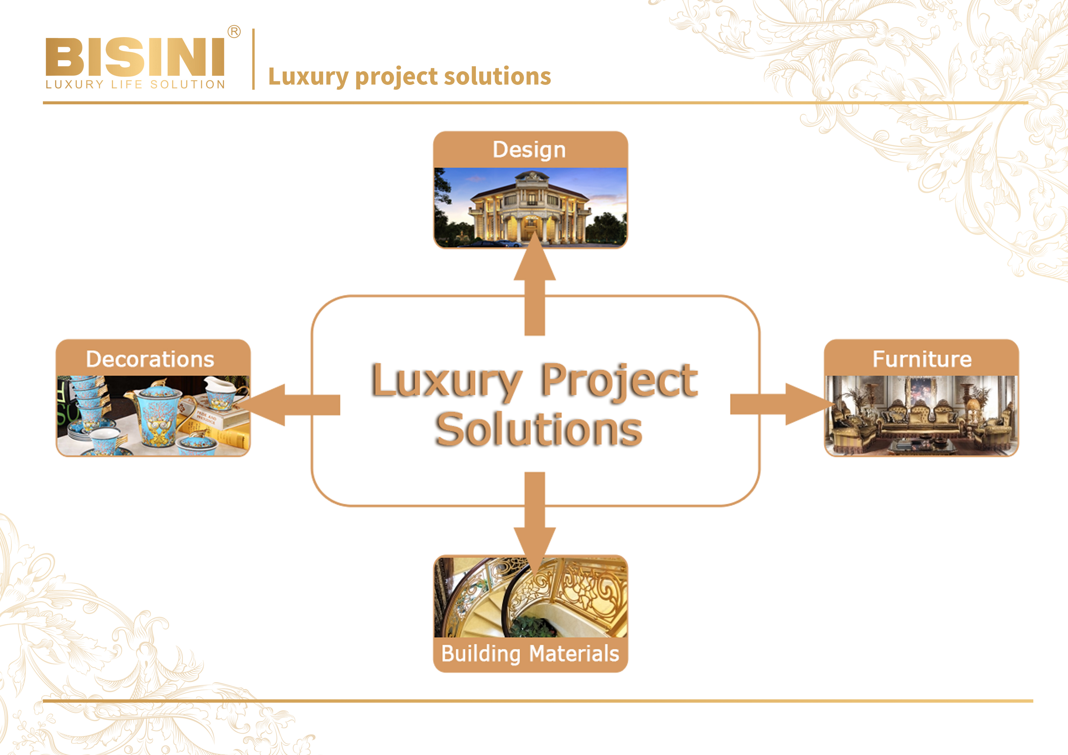 Custom furniture project solutions presentation 1