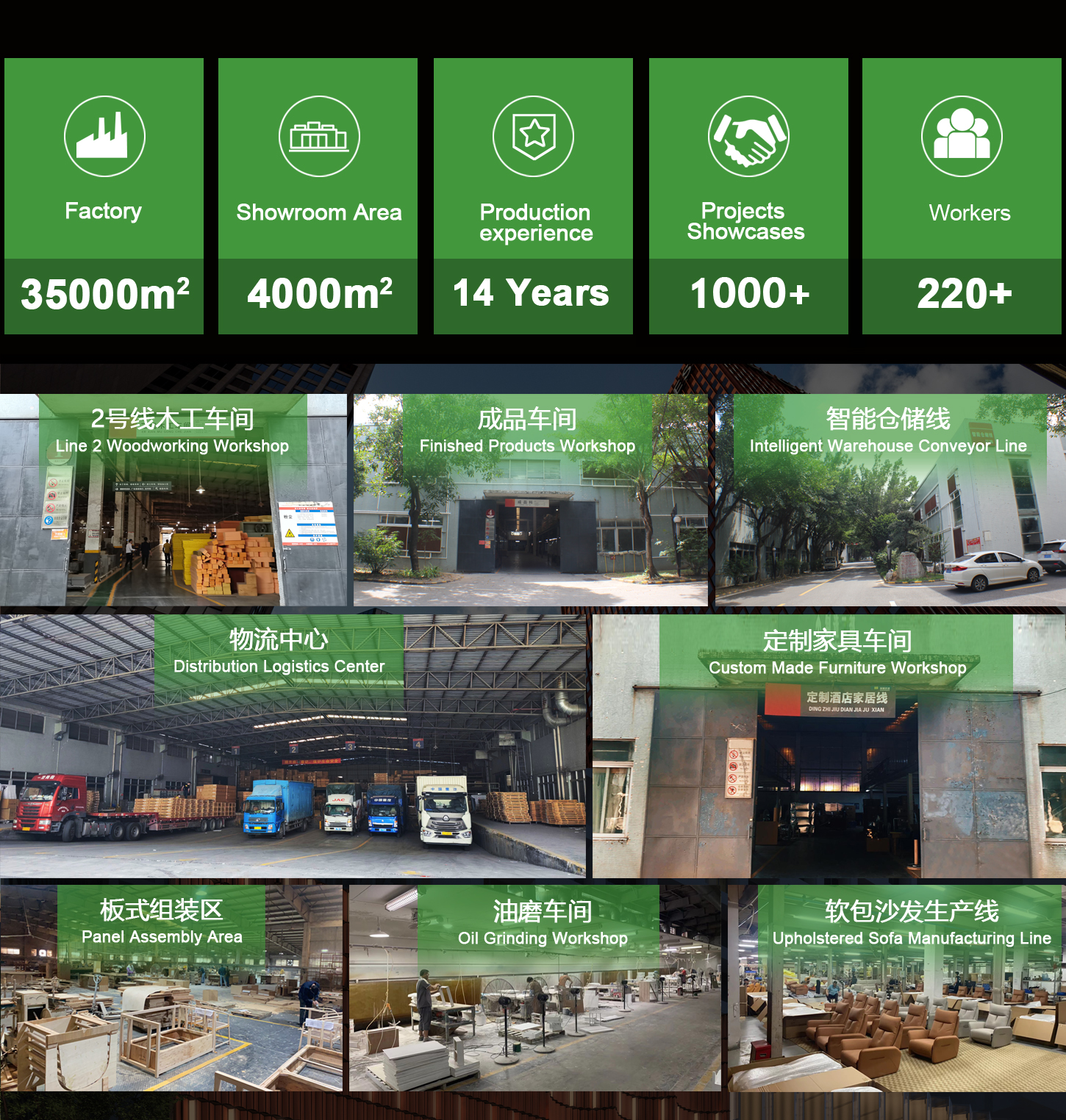 Factory Overview