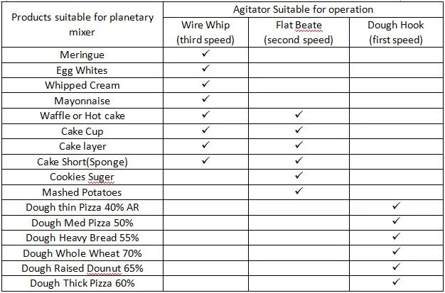 Planetary mixer full view