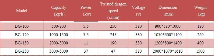 Technical data sheet
