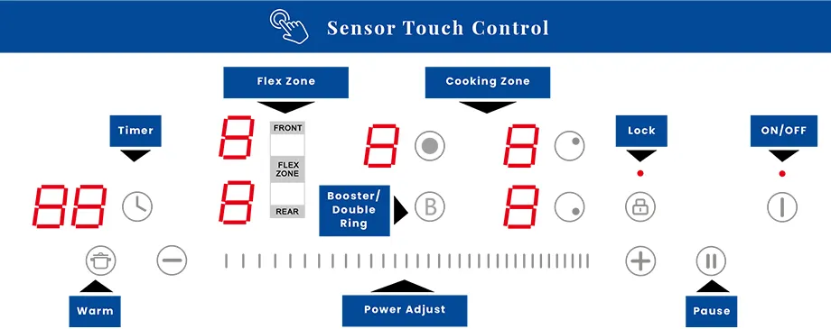 Cooking Zones Layout