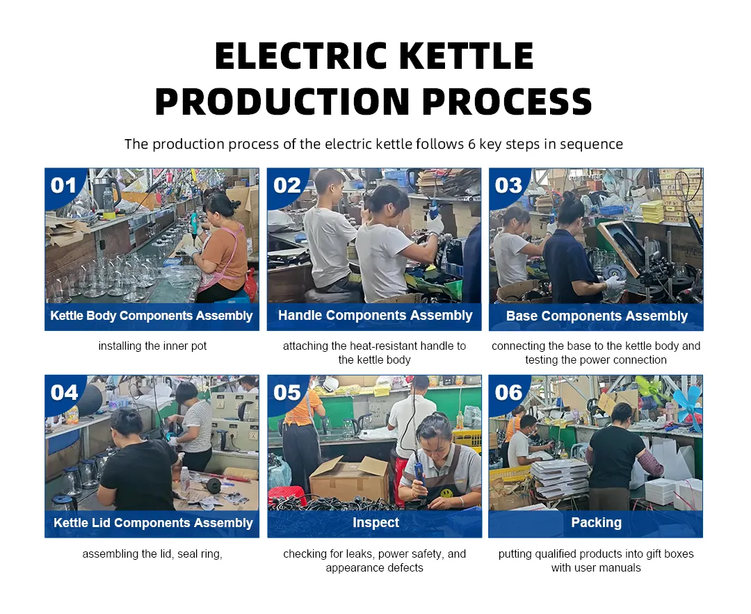 Manufacturing Process