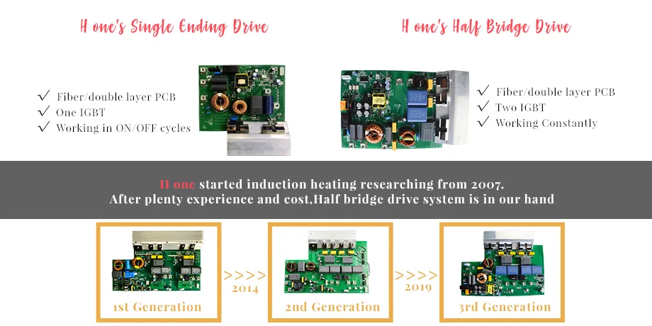 Induction Principle 2