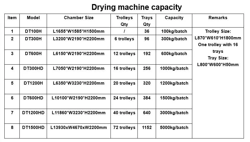 Drying Chamber Size Guide
