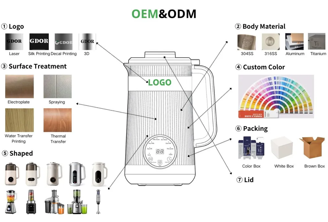 Immersion Blender High Power Motor