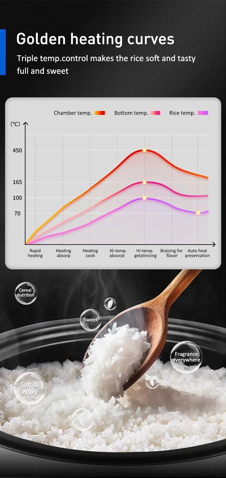 Large Capacity Air Rice Cooker for Effortless Cooking 30L Efficient Cooker