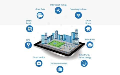 Smart IoT