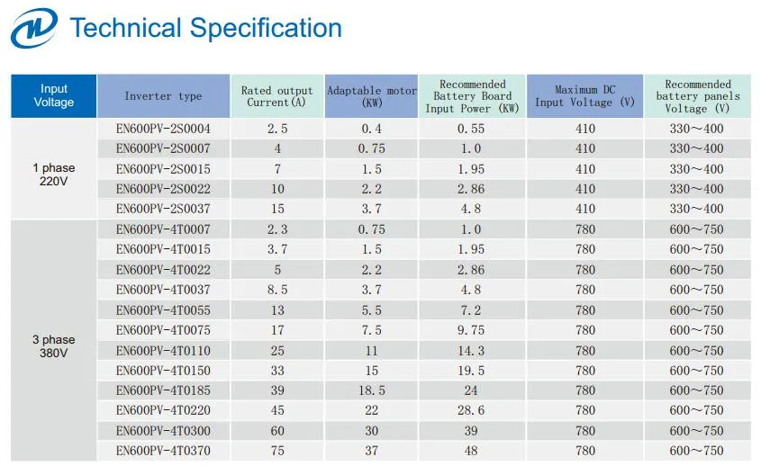 En600PV Especificación de Producto 1