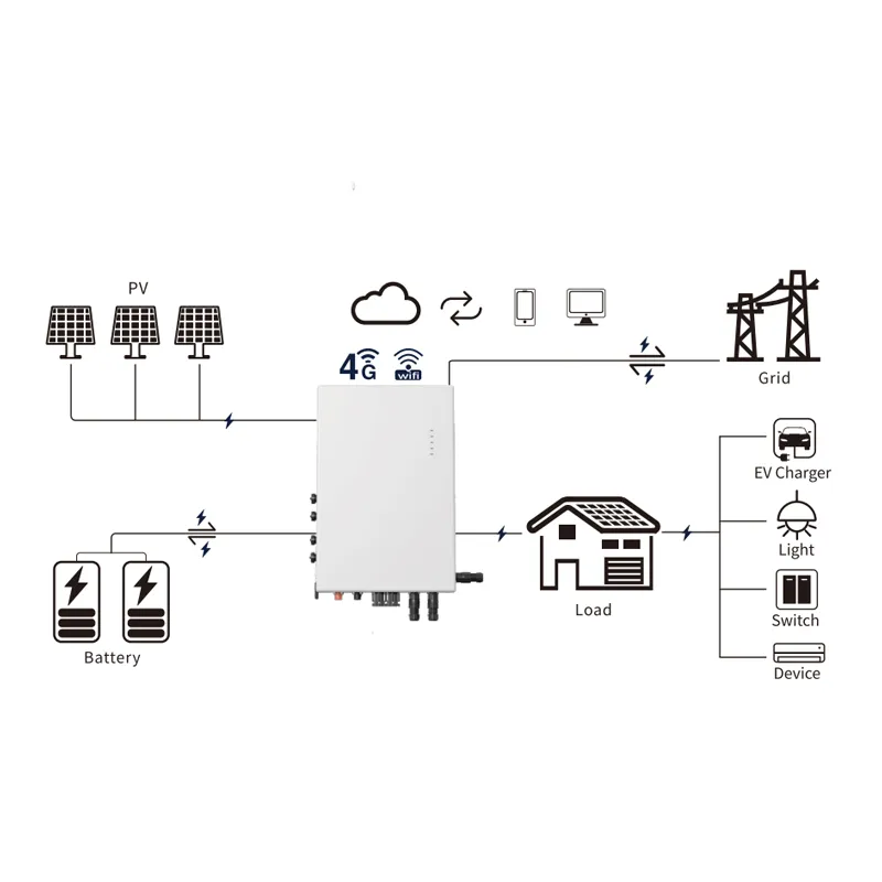 Aplicaciones del Inversor Solar
